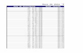 Aplicatia9 Excel - Instrumente Excel de Sintetizare a Datelor