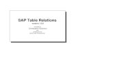 SAP Tables Diagram - Several Modules.pdf
