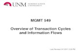 Transaction Cycles Overview