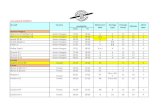 Unofficial 144 Scale Aircraft Stats September 2013