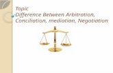 28710435 Difference Between Arbitration Conciliation Negotiation and Mediation
