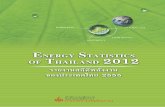 Energy Statistics of Thailand 2012