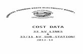 Cost Data System Improvement Schemes 33kV/11kV