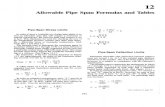 12 Allowable Pipe Span Formulas and Tables