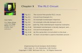 Chapter Nine the RLC Circuit
