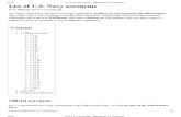 List of U.S. Navy Acronyms - Wikipedia, Thefreeencyclopedia