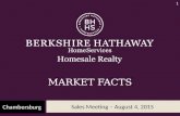 Real Estate Market Facts - July 2015