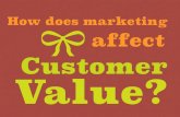 Prasid Mitra | How does marketing affect customer value