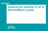 IoT potential in Asia Healthcare System_i4