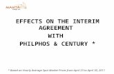 Ppt presentation on contracting with philphos & century with graph