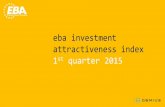 EBA Investment Attractiveness Index - Ukraine - first quarter 2015
