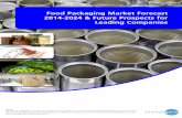 Food Packaging Market 2014 2024