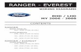 manual electrico ranger courier (ford)