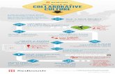The Road to a Collaborative Culture infographic