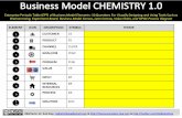 BUSINESS MODEL CHEMISTRY 1.0: A New Way to Improve Our Creativity, Performance, and Innovation