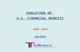 Evolution of U.S. Financial Markets  2000-2014