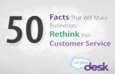 50 Facts That Will Make Businesses Rethink their Customer Service