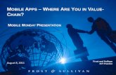 Mobile Apps:  Where Are You in the Value Chain?