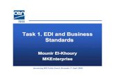 CEN/ISSS Task 1. EDI and Business Standards