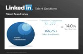 LinkedIn's Talent Brand Index