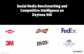 Social Media Habits of Brands Sponsoring the Daytona 500