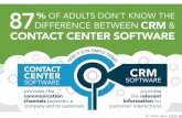 The Difference Between CRM & Contact Center Software - In Simple Terms