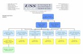 USS Organisation Chart