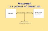 Mechanical Measurements 01