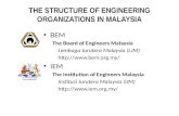 EBD2903_Lec11_Engineering Professional Bodies in Malaysia