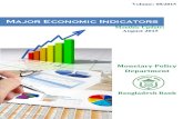 Bangladesh Major Economic Indicators August 2015