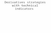 Derivatives Strategies With Technical Indicators