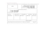 Exercise on Smart Forms Printing Invoices