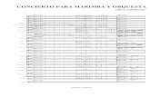 Concierto Para Marimba y Orquesta i Mov. Sarmientos Banda