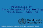 1 2a Principles Interchangeability Testing