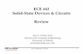 ECE442-UIUC Review