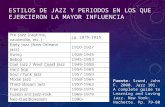 Láminas Estilos Del Jazz y Nuevos Conceptos