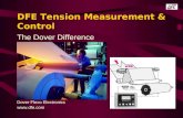 DFE Tension Measurement & Control The Dover Difference Dover Flexo Electronics .