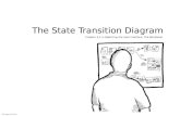 The State Transition Diagram Chapter 4.2 in Sketching the User Interface: The Workbook Image from: