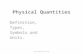 Physical Quantities Definition, Types, Symbols and Units. .