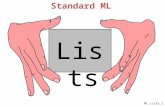 ML Lists.1 Standard ML Lists. ML Lists.2 Lists  A list is a finite sequence of elements. [3,5,9] ["a", "list" ] []  ML lists are immutable.  Elements.