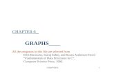 CHAPTER 61 CHAPTER 6 GRAPHS All the programs in this file are selected from Ellis Horowitz, Sartaj Sahni, and Susan Anderson-Freed “Fundamentals of Data.