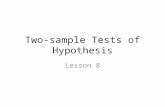 Two-sample Tests of Hypothesis Lesson 8. GOALS Conduct a test of a hypothesis about the difference between two independent population means. Conduct a.