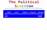 The Political Spectrum Source: 20Spectrum.pdf.