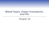 Blood Types, Organ Transplants, and HIV Chapter 13.