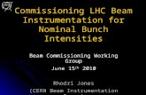Commissioning LHC Beam Instrumentation for Nominal Bunch Intensities Beam Commissioning Working Group June 15 th 2010 Rhodri Jones (CERN Beam Instrumentation.