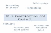 B1.2 Coordination and Control Responding to change Reflex actions Hormones and menstrual cycle Fertility Homeostasis Hormones and plant growth.