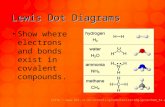 Lewis Dot Diagrams Show where electrons and bonds exist in covalent compounds. [