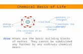 Chemical Basis of Life Atom: nucleus electrons (-) charged neutrons (no charge) protons (+ charged) energy levels [The structure of an atom] Atoms are.