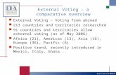 External Voting – a comparative overview External Voting – Voting from abroad 213 countries and territories researched 91 countries and territories allow.
