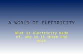 CONTEN TS Introduction What is electricity made of? Static electricity Conductors of electricity Top question Why we need electricity Dangers of electricity.